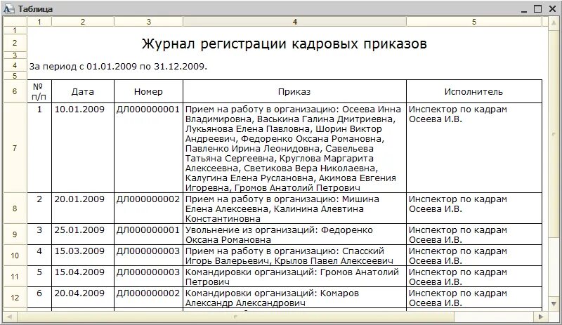Учет личного состава предприятия