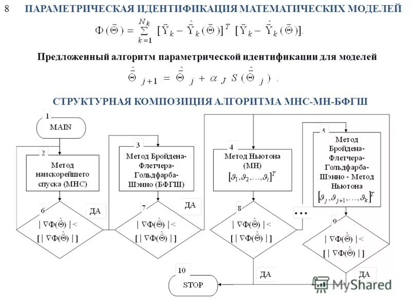 Алгоритм метода математического моделирования. Алгоритм метода математического моделирования
