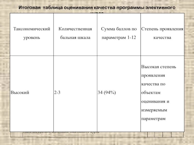 Оценка качества учебника. Таблица оценивания. Оценочная таблица на урок. Оценка качества учебников таблица. Региональные оценочные таблицы.