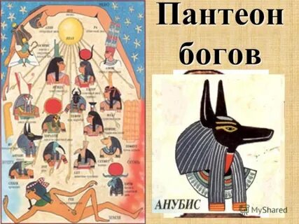 Пантеон божеств