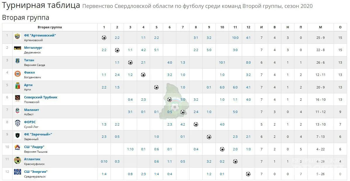 Турнирная таблица женщины майами. Турнирная таблица. Таблица турнира. Таблица турнира по футболу. Турнирные таблицы футбольных чемпионатов.