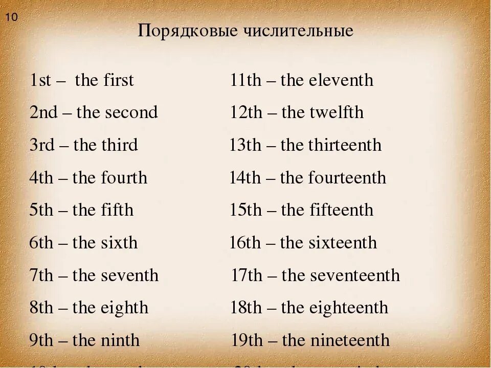 Очень хорошо на английском перевод. КВК будет по английски. Как будет по английски. Как по английски х. Как на английском.