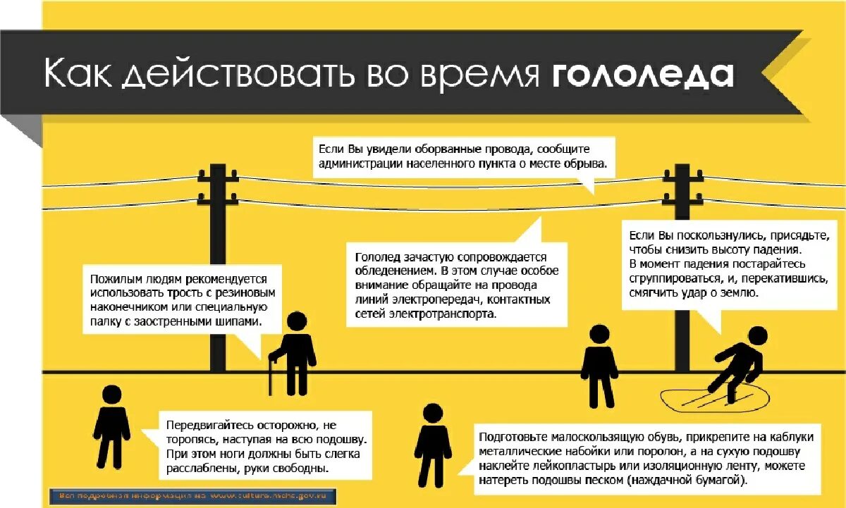 Особые случаи внимания. Как действовать во время гололеда. Меры безопасности при гололеде. Памятка во время гололеда. Памятка по поведению в гололед.