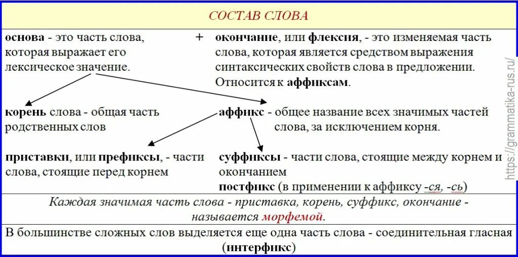 Язык несколько понятий