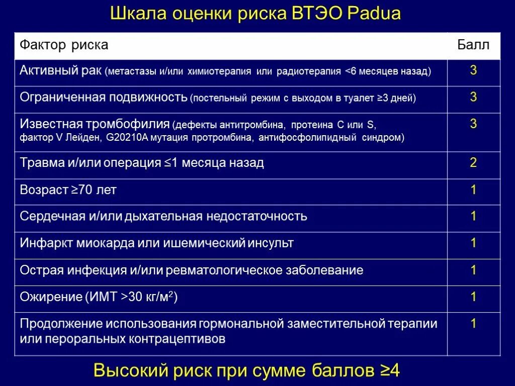 Шкала оценки риска ВТЭО Padua. Шкала Падуа риск ВТЭО. Шкала оценки риска ВТЭО У нехирургических больных. Шкала риска тромбоэмболических осложнений Падуа.