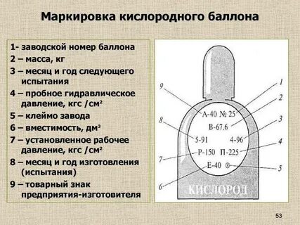 Бирка на баллоне