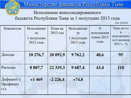 Тариф республика