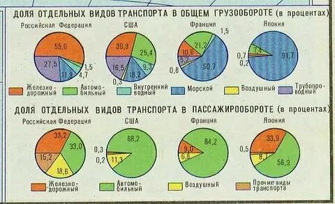 Виды долей