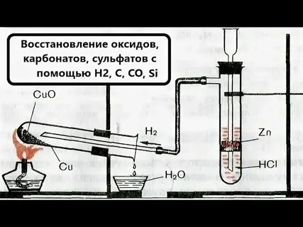 Взаимодействие оксида углерода 2 с водородом