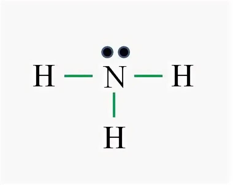 Молекулярная формула аммиака. Формула молекулы аммиака. Строение молекулы аммиака. ММО молекулы аммиака. Аммиак состоит из азота и водорода