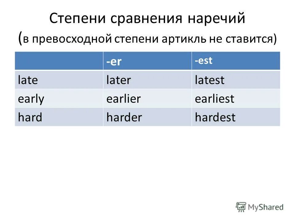 Сравнительное прилагательное easy