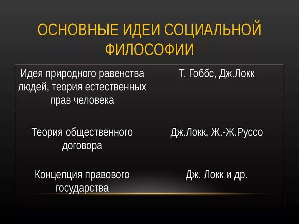 Главные философские идеи. Основеыеидеи философии нового времени. Идеи социальной философии. Социальная философия представители. Социально философские концепции.