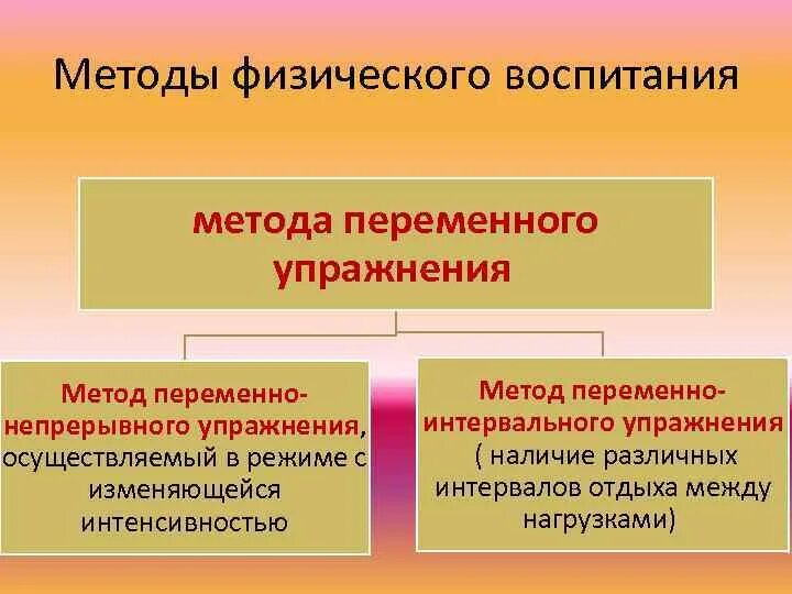 Метод переменно непрерывного упражнения. Методы переменного упражнения. Переменный метод тренировки. Метод переменно-непрерывного упражнения примеры.