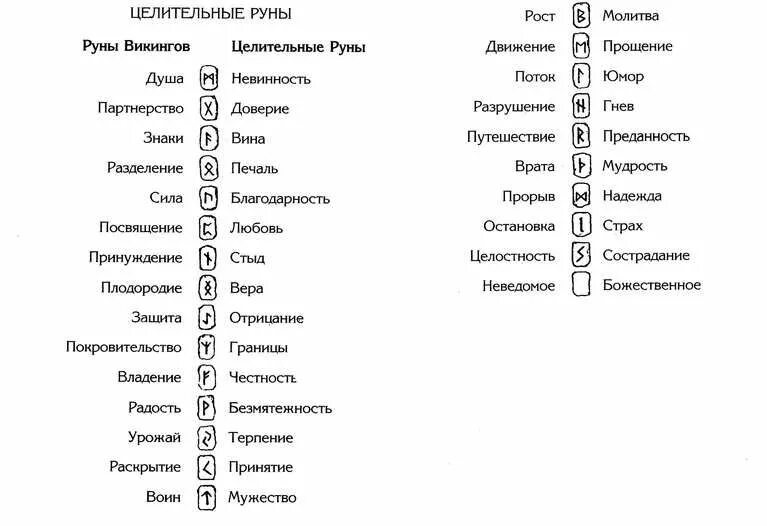 Руны название и значение. Руны обозначение символов. руны обозначения и изображение знаков. руны все символы и их значение. обозначение рун их значение.