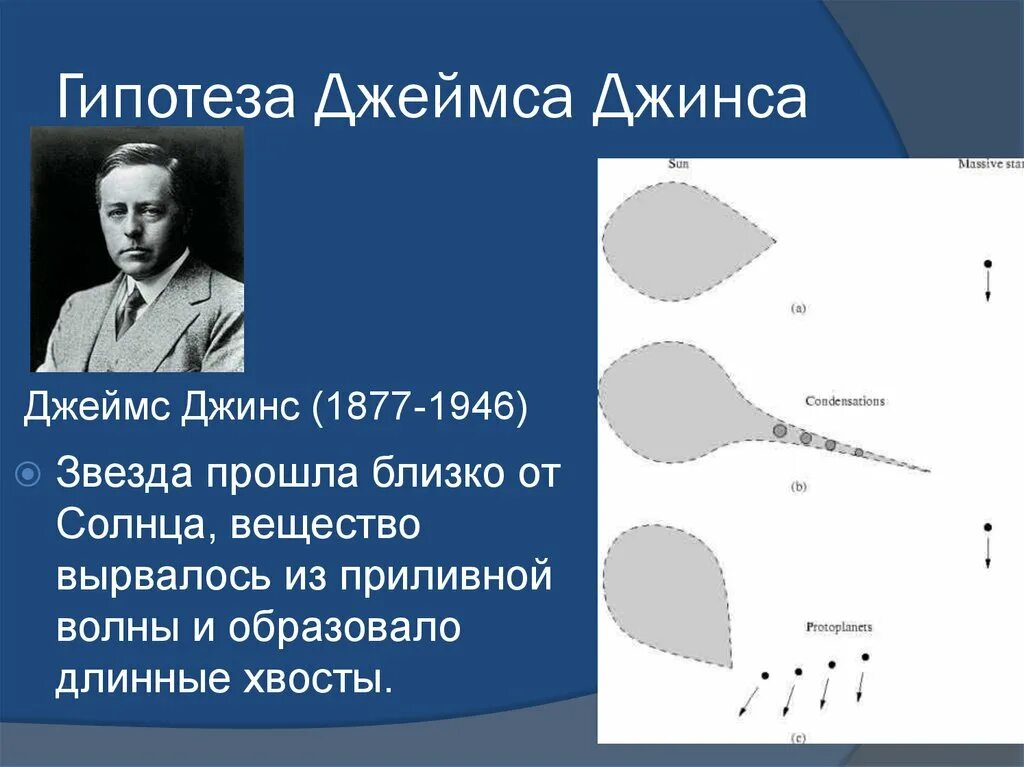 Гипотеза джеймса. Гипотеза Джеймса джинса о происхождении солнечной. Гипотеза Джеймса джинса о возникновении земли.