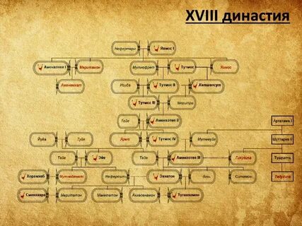 Династия пожарских