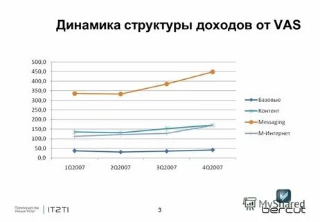 Динамика структурных систем