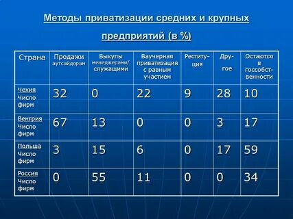 Средний 79