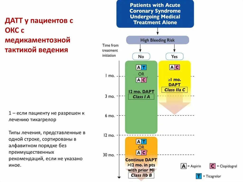 Тезепелумаб разрешен к применению у пациентов с