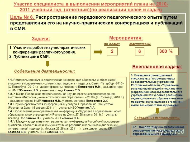 Участвуйте активно в наших мероприятиях. Условия участия картинка. Участие педагога в муниципальных мероприятиях:. А также участие в мероприятии. А также участие в мероприятии.