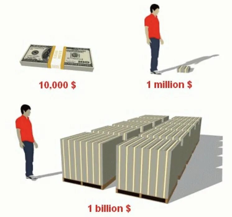 1000000000 триллионов. Один миллиард. Триллион долларов размер. Миллион долларов объем. 1 Триллион.