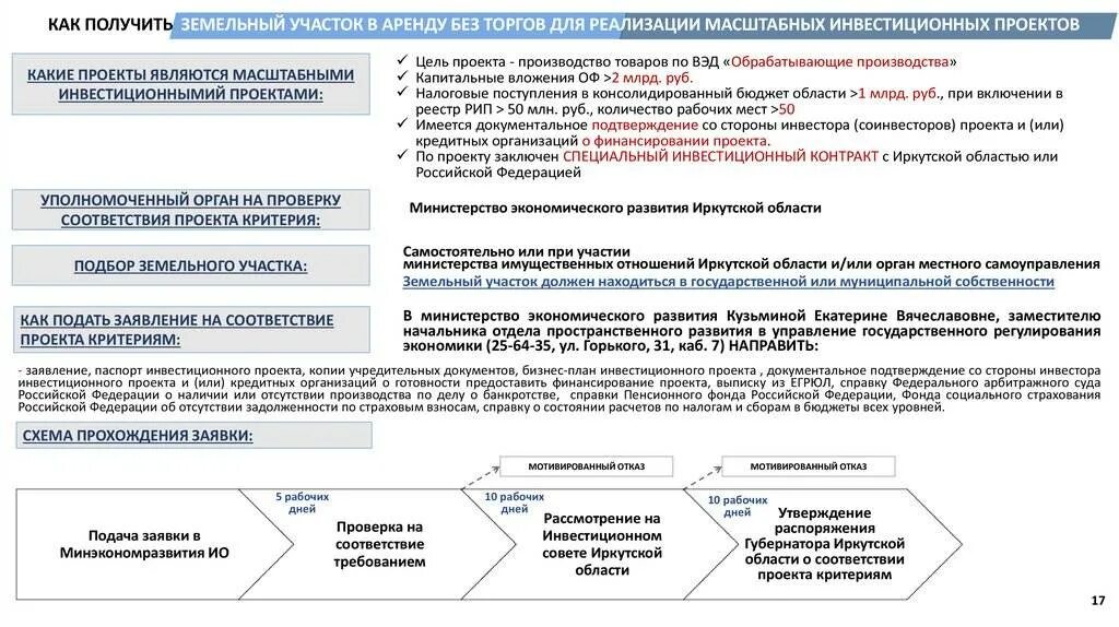 Как получить участок без торгов