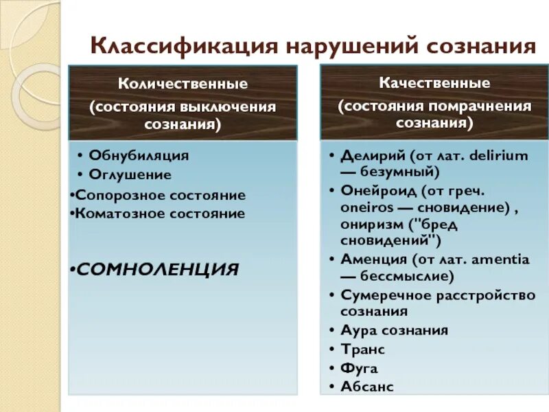 Классификация расстройств сознания. Классификация расстройств сознания неврология. Классификация синдромов нарушения сознания. Классификация уровня нарушения сознания. Количественных и качественных нарушениях