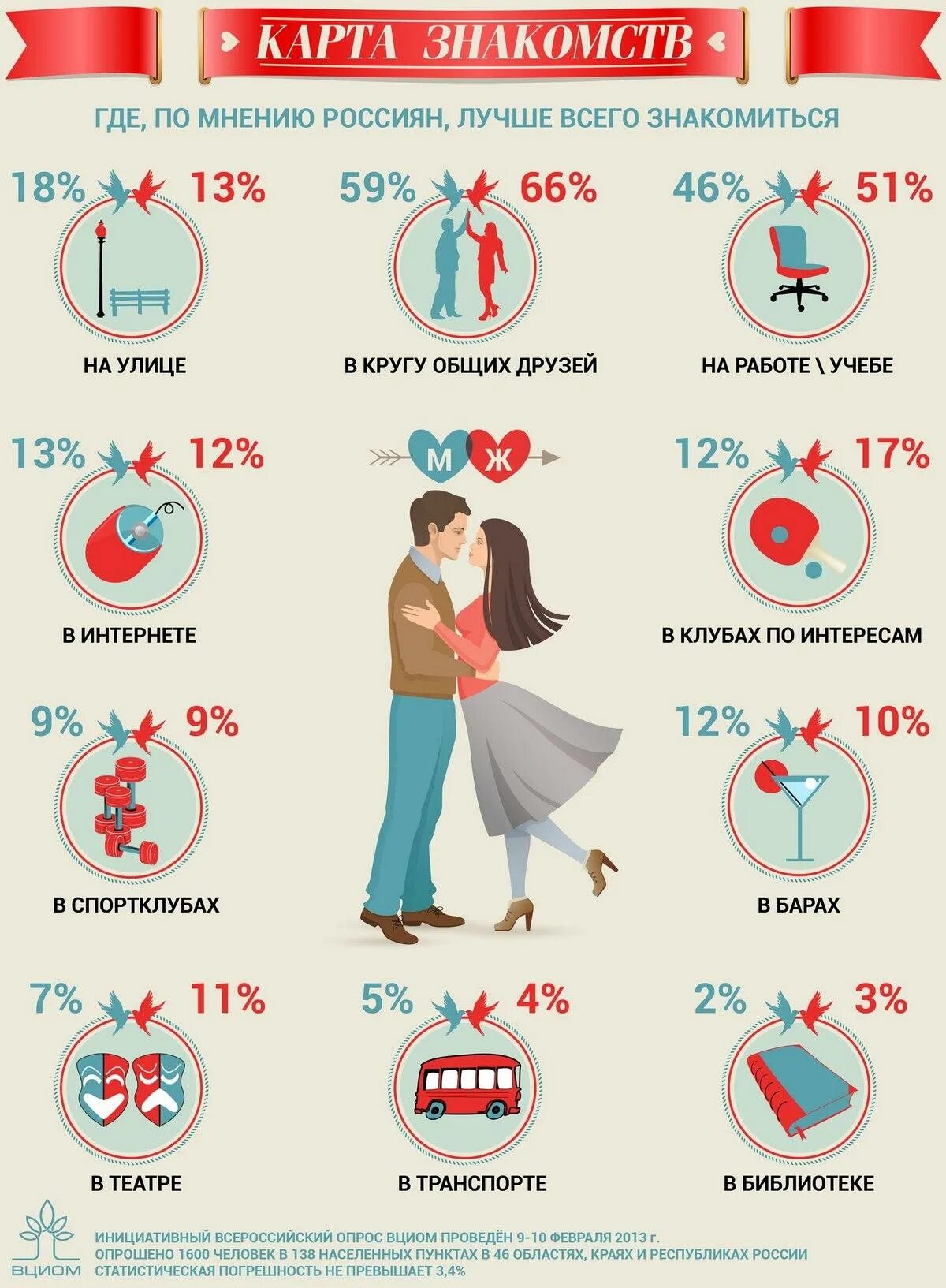 Инфографика отношения. Инфографика мужчина и женщина. Отношения между мужчиной и женщиной инфографика. Отношения мужчины и женщины инфографика.