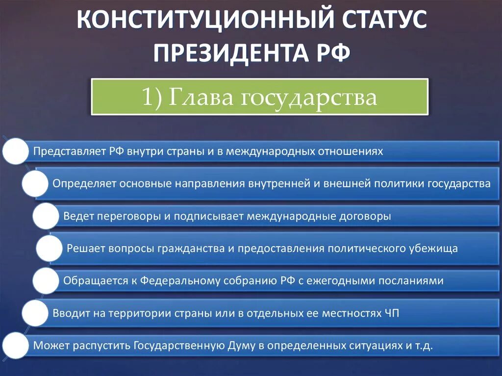 Конституционно-правовой статус президента Российской Федерации. Охарактеризуйте конституционно-правовой статус президента РФ. Конституционный статус президента. Правой статус рф