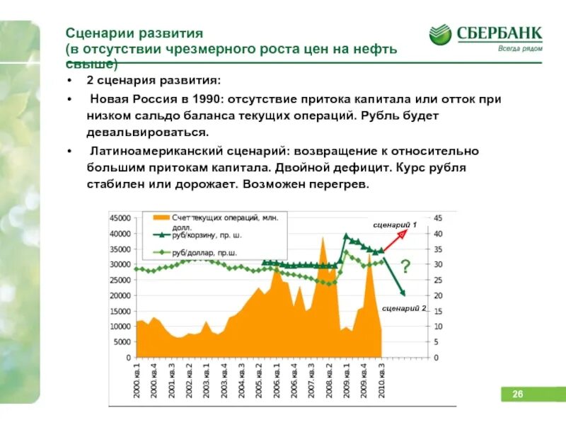 Скрипт россия. Сценарии развития. Сценарий развития России. Сценарии развития экономики России. Сценарии цен на нефть.