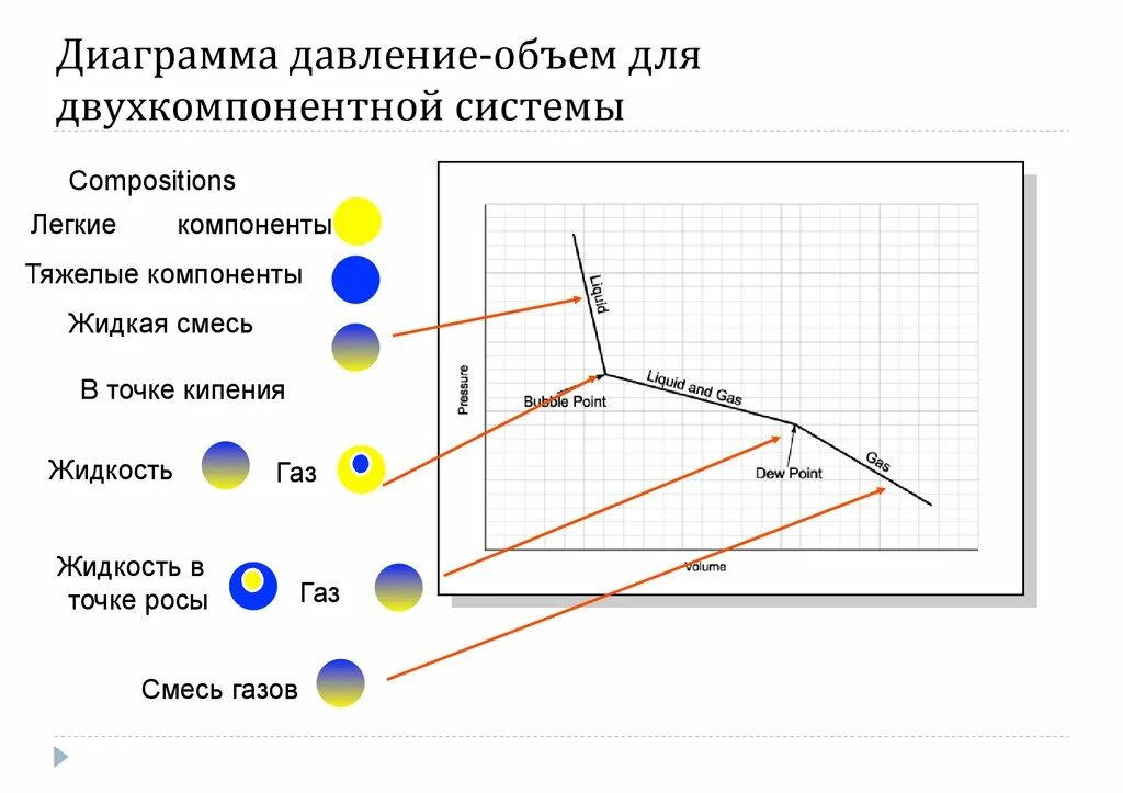 Графики давления от объема циклы