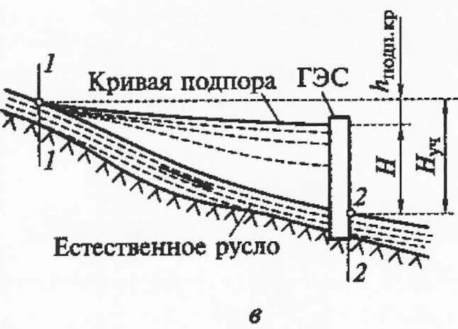 Создание напора. Деривационная схема напора. схемы создания напора гэс. деривационные гэс схема. плотинно-деривационная схема гэс.