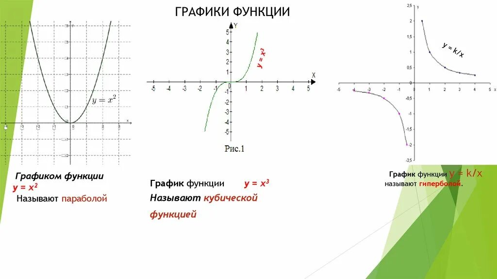 График кубической функции y=x3. У х3 график функции. Функции параболы гиперболы. Y x3 название функции. U function