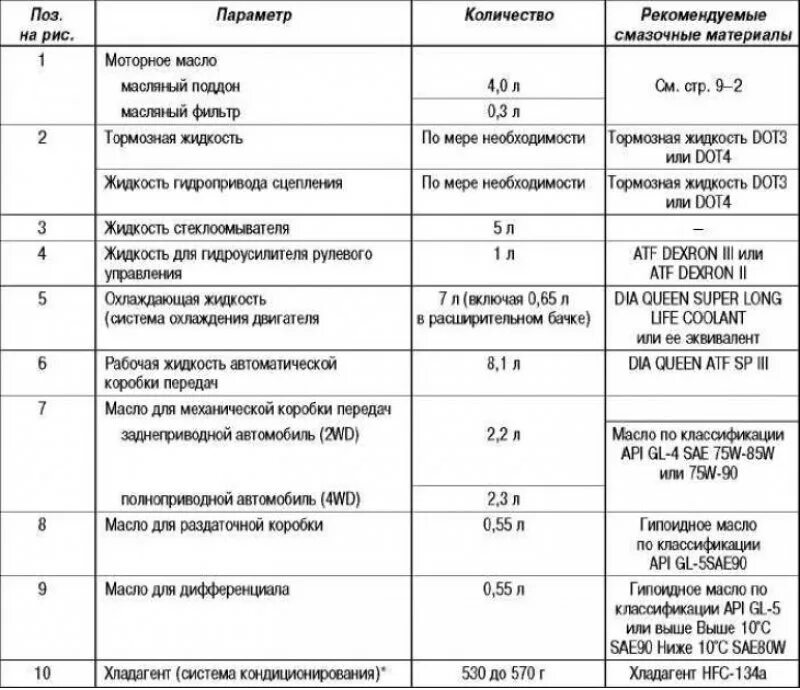 Заправочные емкости Митсубиси Аутлендер 2.4. Заправочные емкости Митсубиси Аутлендер 2.0. Заправочные емкости Митсубиси Аутлендер 2.4 XL. Заправочные ёмкости Митсубиси Паджеро 3.5. Сколько масла в паджеро 4