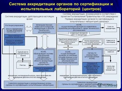 Апелляция аккредитации