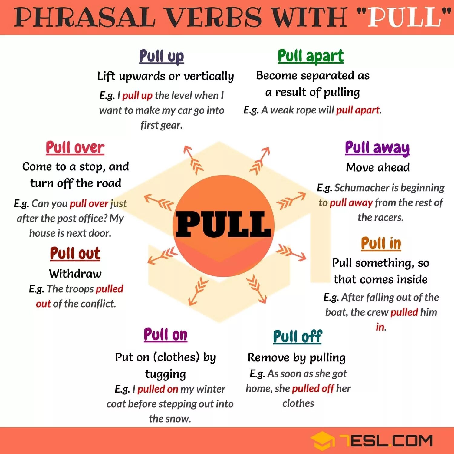 Pull away. Фразовый глагол make. Phrasal verbs в английском. Английские фразовые глаголы. Фразовые глаголы в английском make.