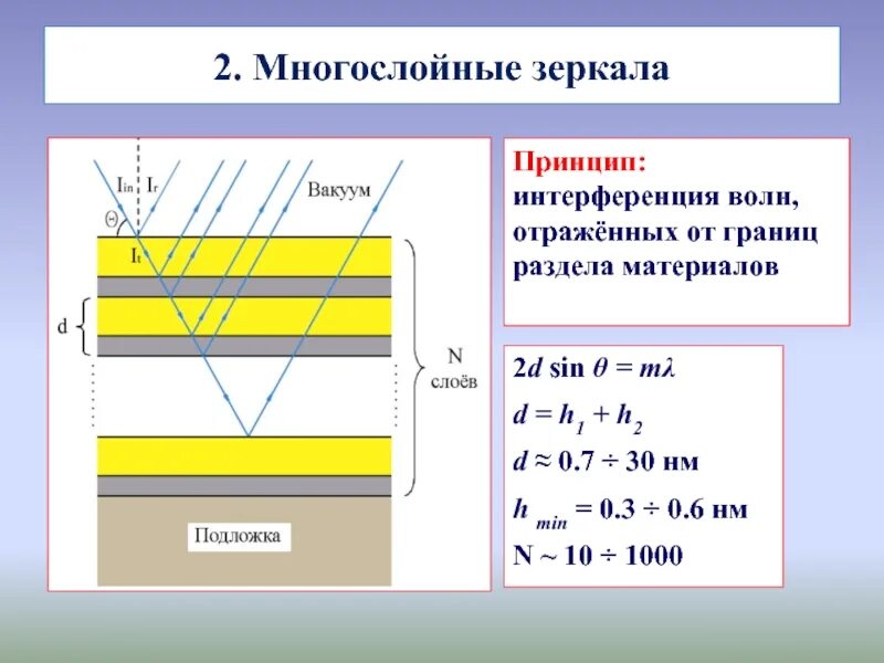 многослойные зеркала. вогнутые и выпуклые зеркала. принцип зеркала. зеркальные принципы трансерфинга. пентапризма в цифровом фотоаппарате.