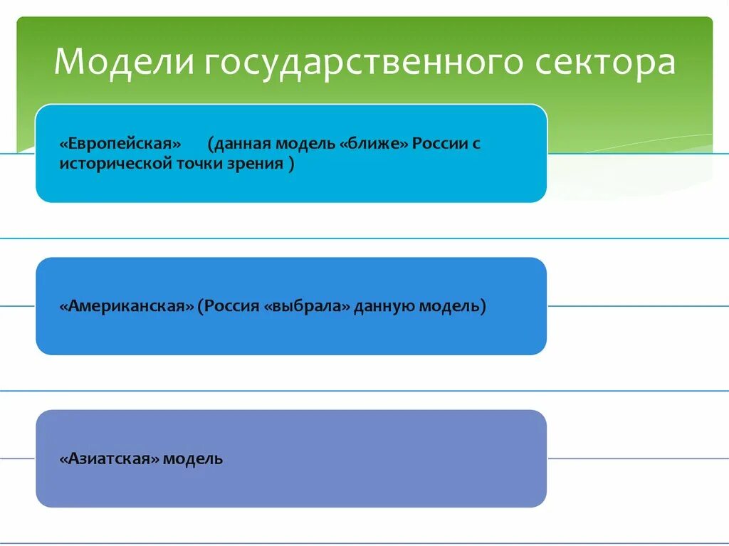 Модели госсектора. Модели государственного сектора. Модели государственного сектора экономики. Структура государственного сектора.