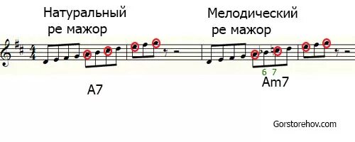 Фа мажор натуральный гармонический мелодический. Тональность соль минор гамма. Тональность до минор гармонический вид. Гармоническая гамма мажор. Ре мажор натуральный гармонический.