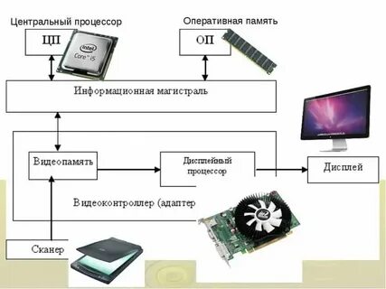 Виджет процессор оперативная память