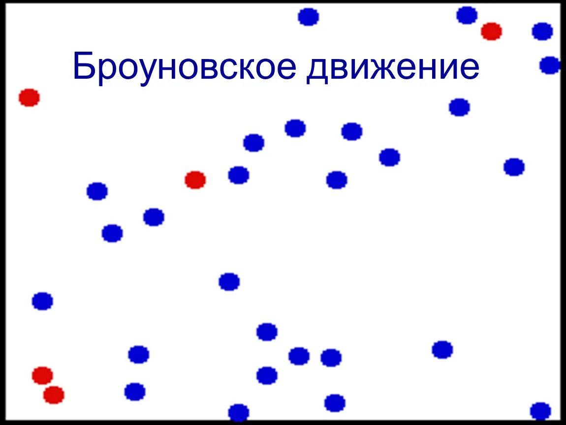 Броуновское движение анимация. Броуновское движение гифка. Броуновское движение gif. Броуновское движение анимация gif. 3 броуновское движение