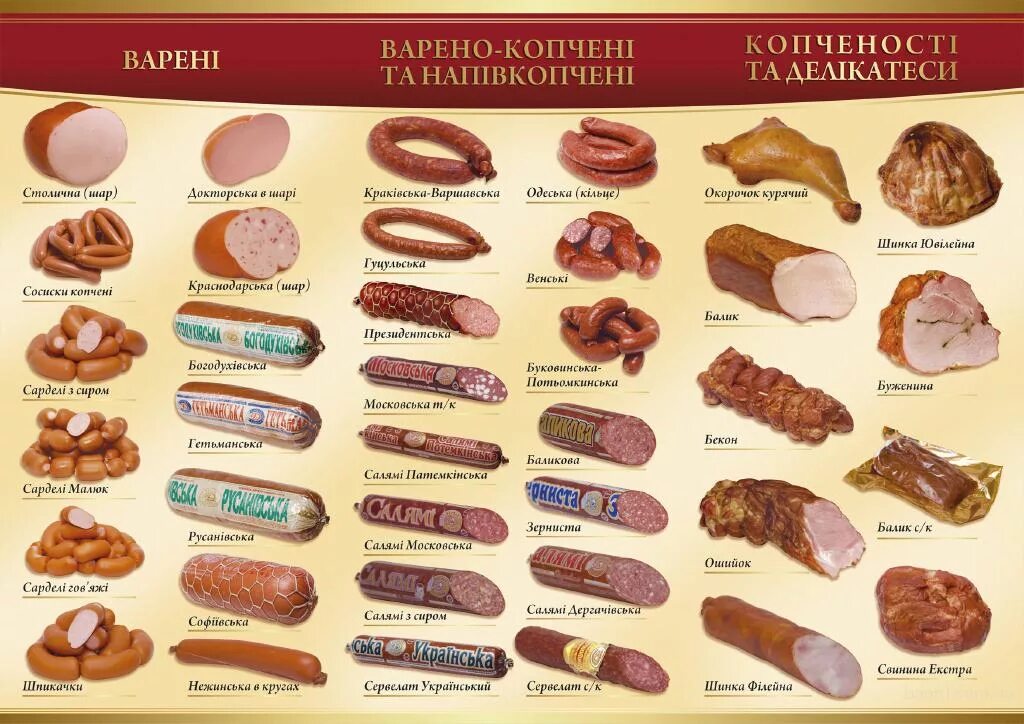 Виды колбасы названия
