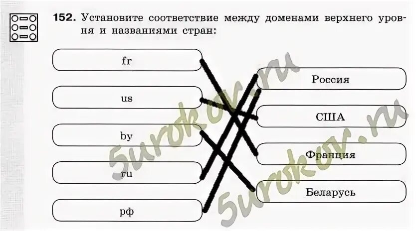 Установите соответствие между доменами верхнего