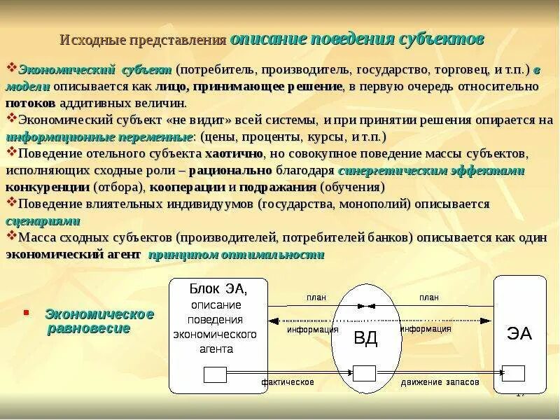 Субъекты экономического поведения. Поведение субъектов экономики. Изменение поведения экономических субъектов.. Модель поведения субъектов