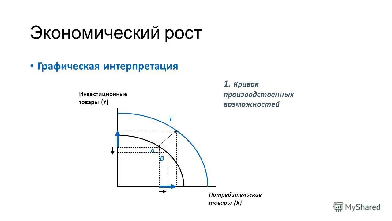 экономическими ростом называют увеличение производственных возможностей
