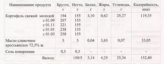 Сколько картофеля на пюре. Сколько картофеля нужно на 1 порцию. Сколько картофеля нужно на 1 порцию пюре. Сколько из одного кг картофеля получается пюре. Калькуляция картофельного пюре.