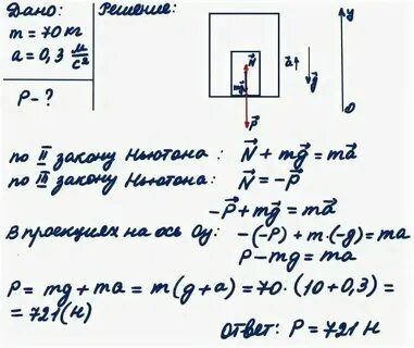 Клетка лифта массой 300 кг