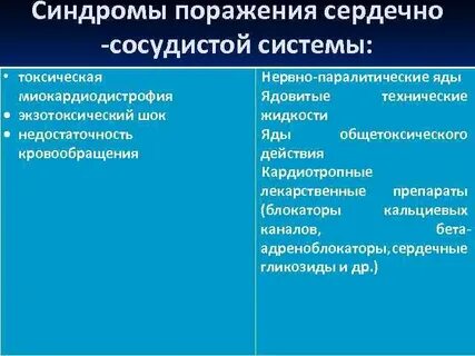 Основные синдромы органов дыхания