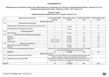 Список в детский сад 2024 2025