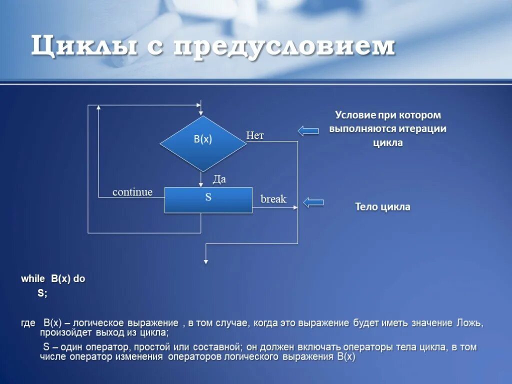 Алгоритмы. Циклы с предусловием, с постусловием. Цикл с предусловием алгоритм Информатика. Алгоритмы с предуслословием. Алгоритм цикла с предусловием. While с предусловием